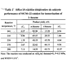 MCM-22 catalyst for skeletal Isomerization of 1-Hexene